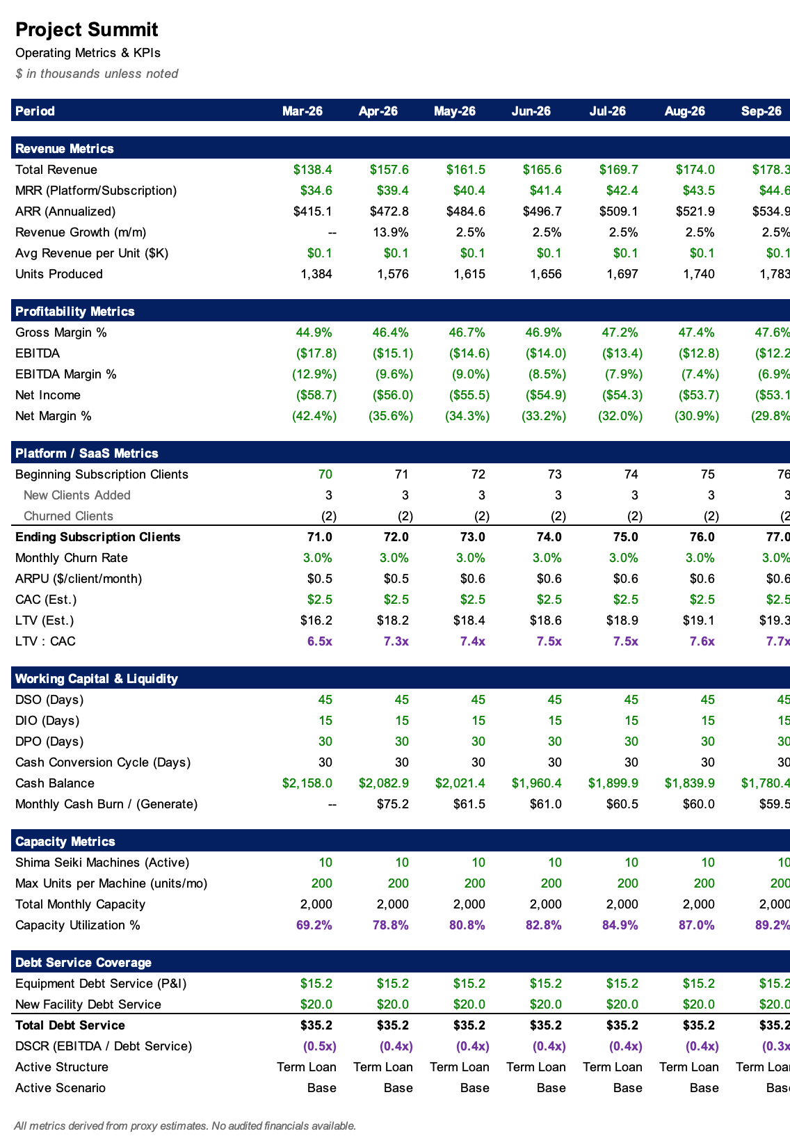 Financial model